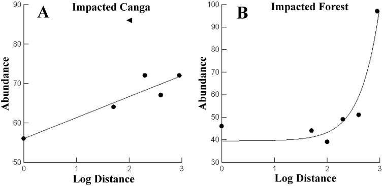 Fig 5