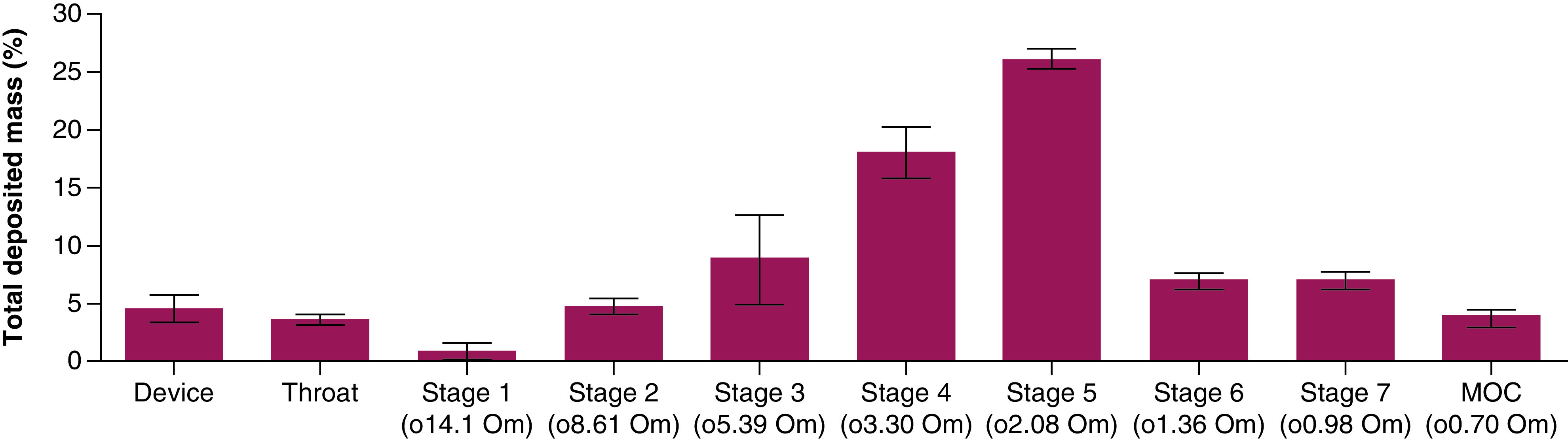 Figure 4. 