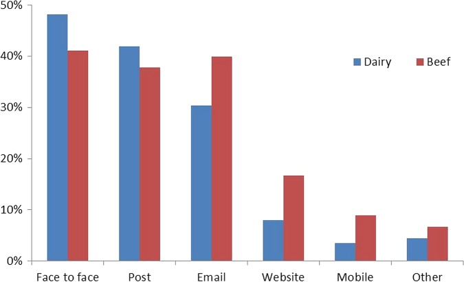 FIG 3: