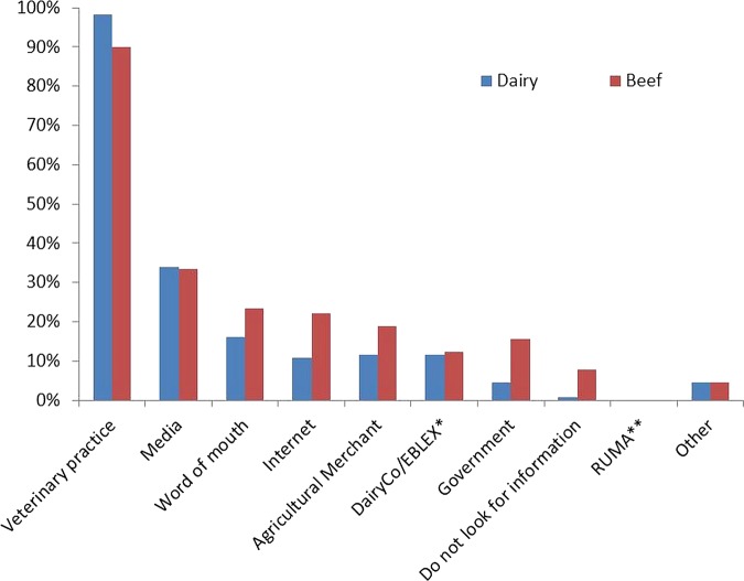 FIG 2: