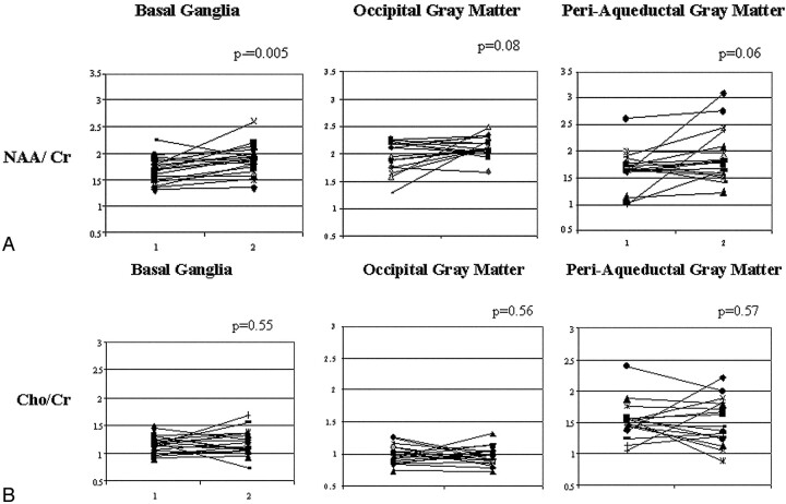 Fig 2.