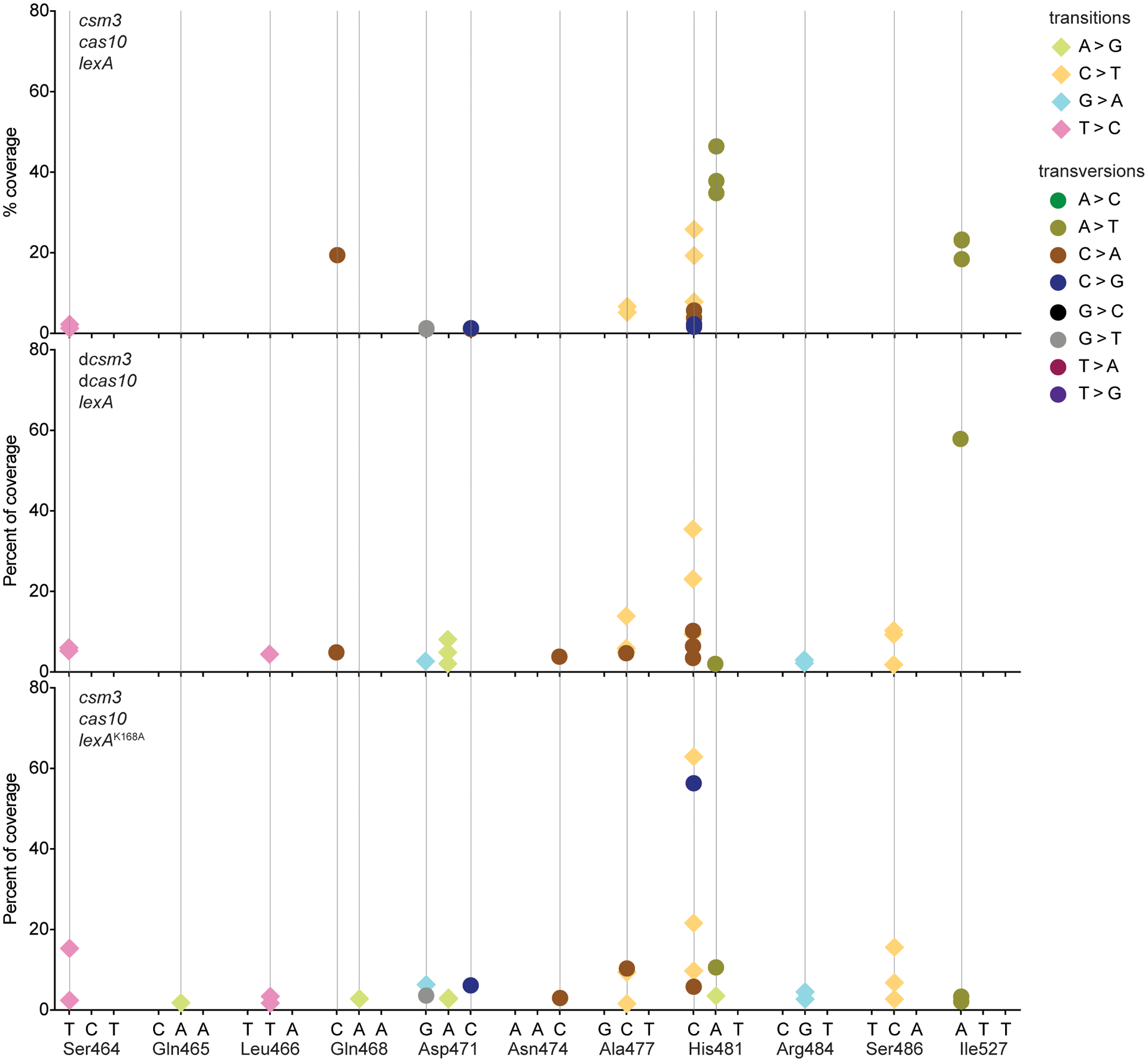 Extended Data Figure 5.