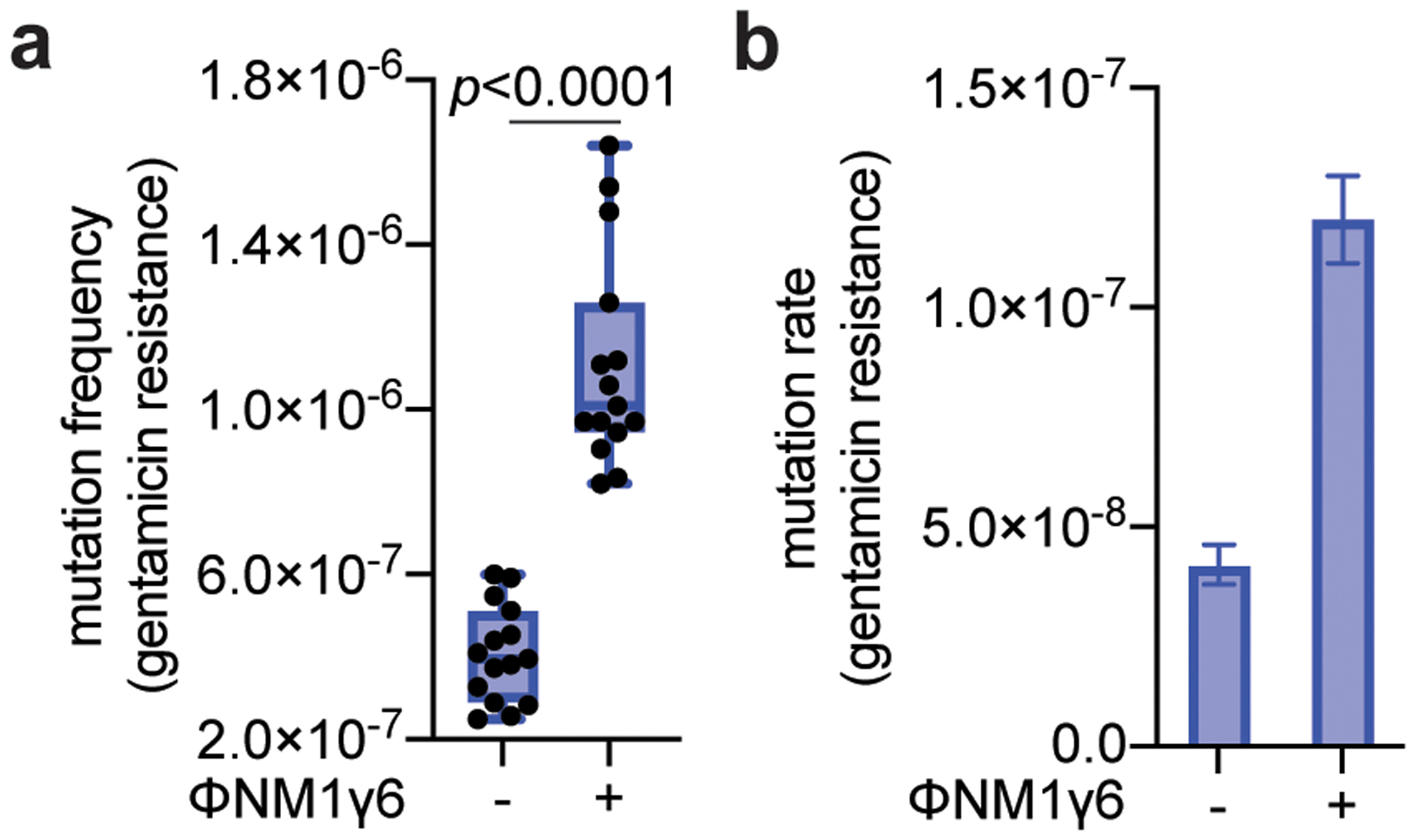 Extended Data Figure 6.