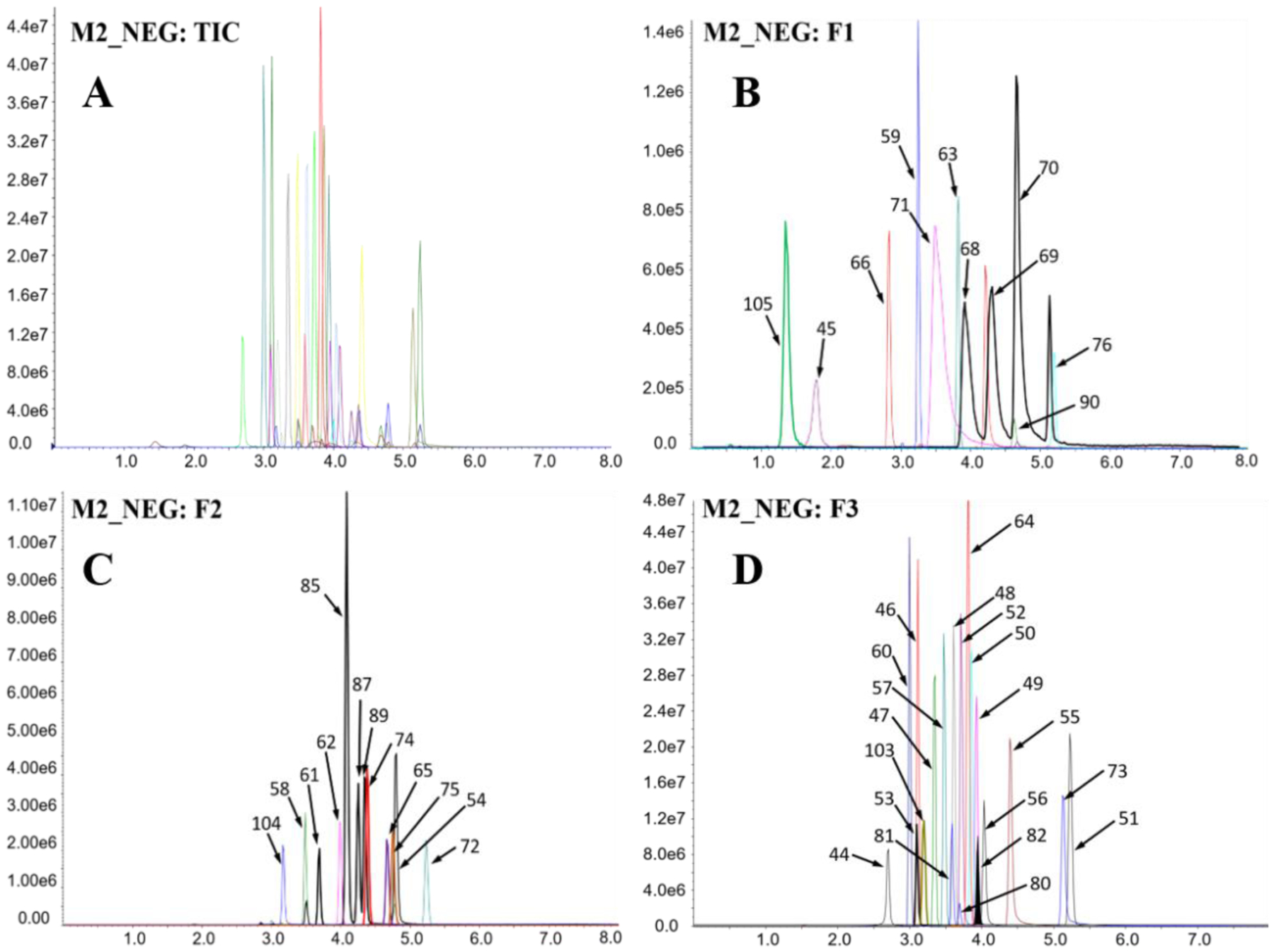 Figure 2.