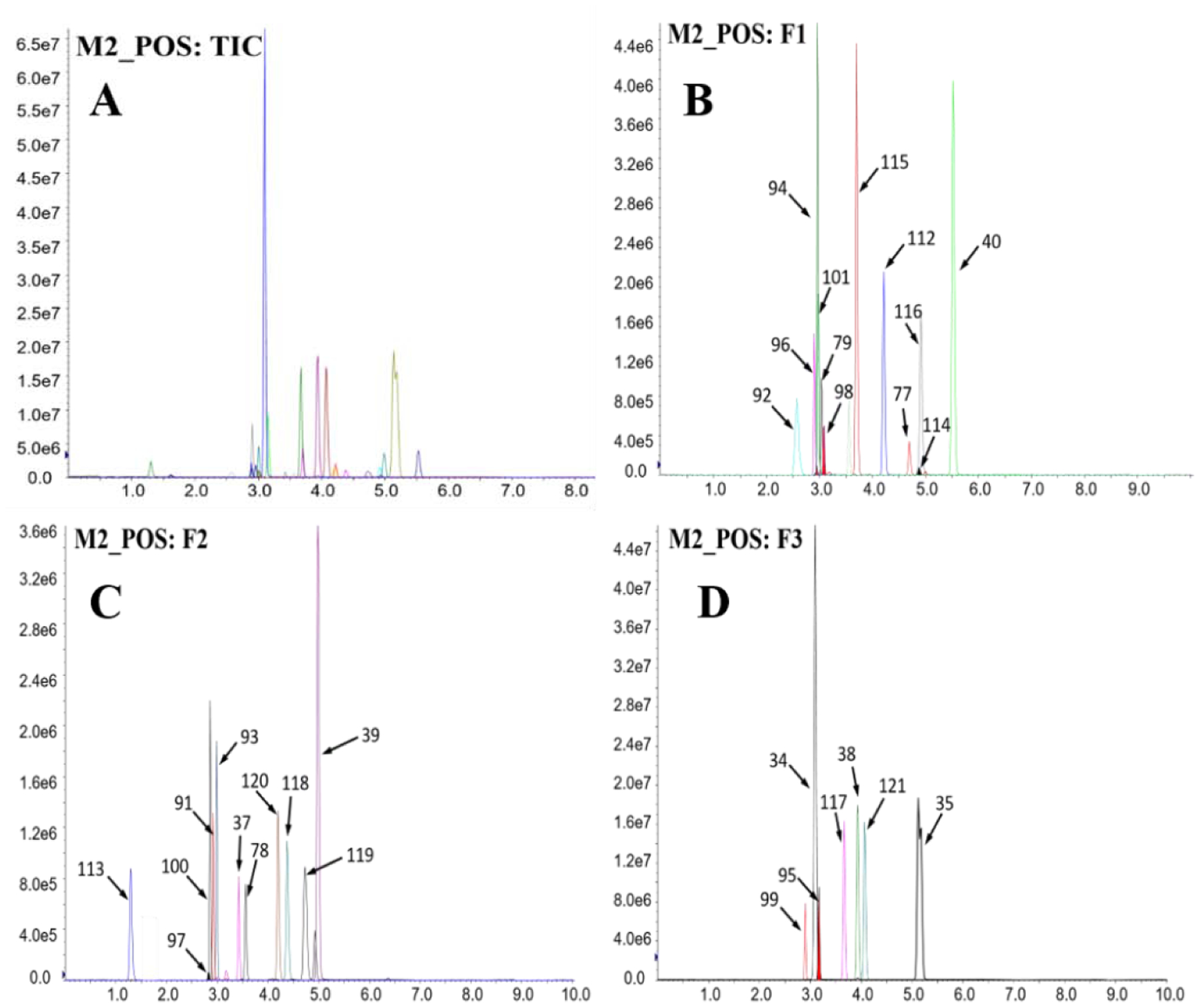 Figure 3.