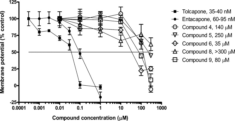 Figure 5