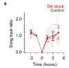 Extended Data Figure 9 |