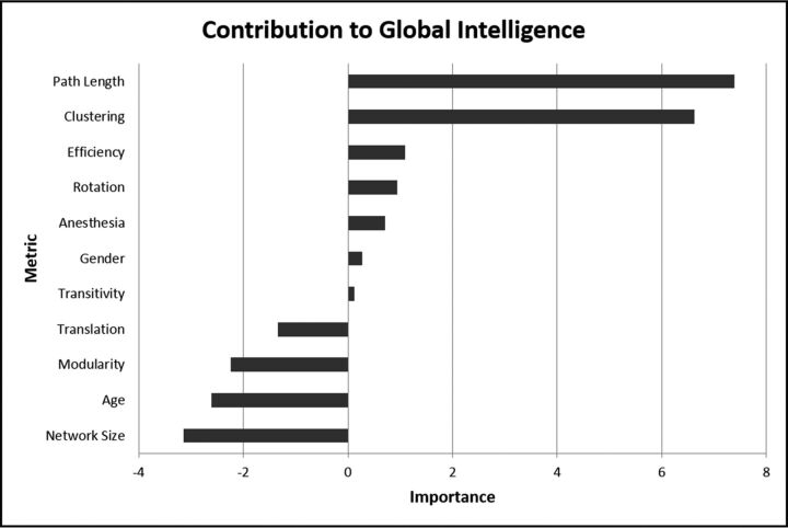 Fig 1.