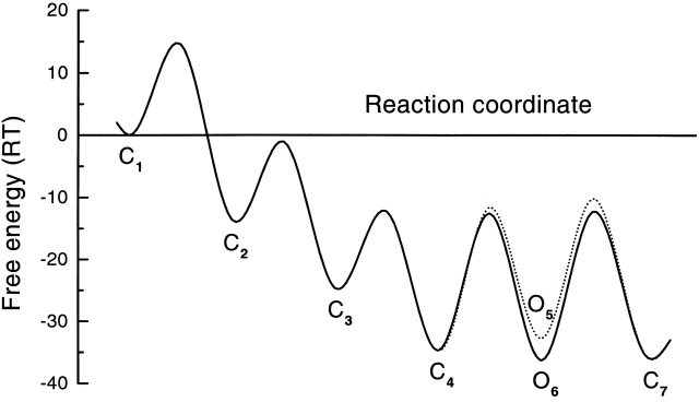 Figure 14