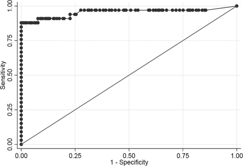 FIG. 3.