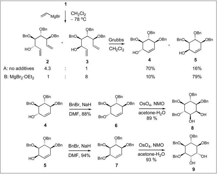 Scheme 2