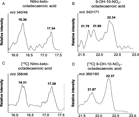 Figure 3