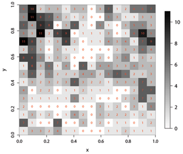 Figure 2: