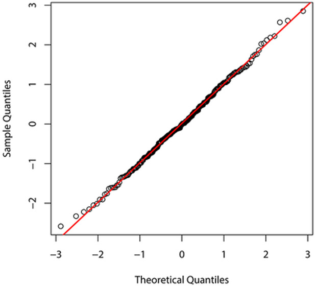 Figure 3: