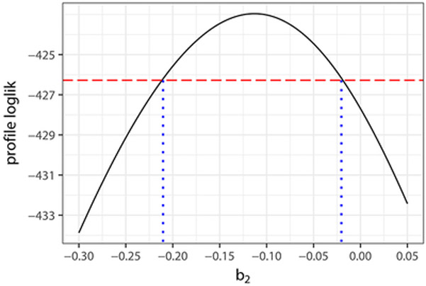 Figure 4: