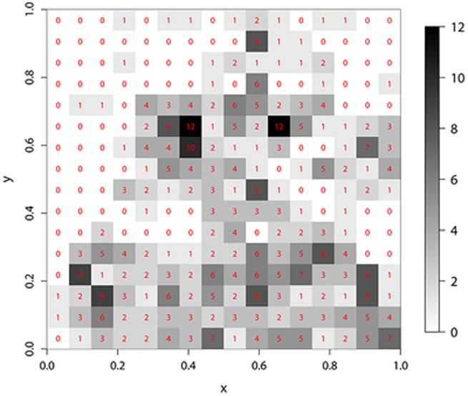 Figure 2: