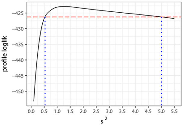 Figure 4: