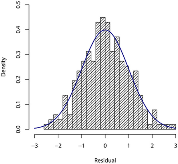 Figure 3: