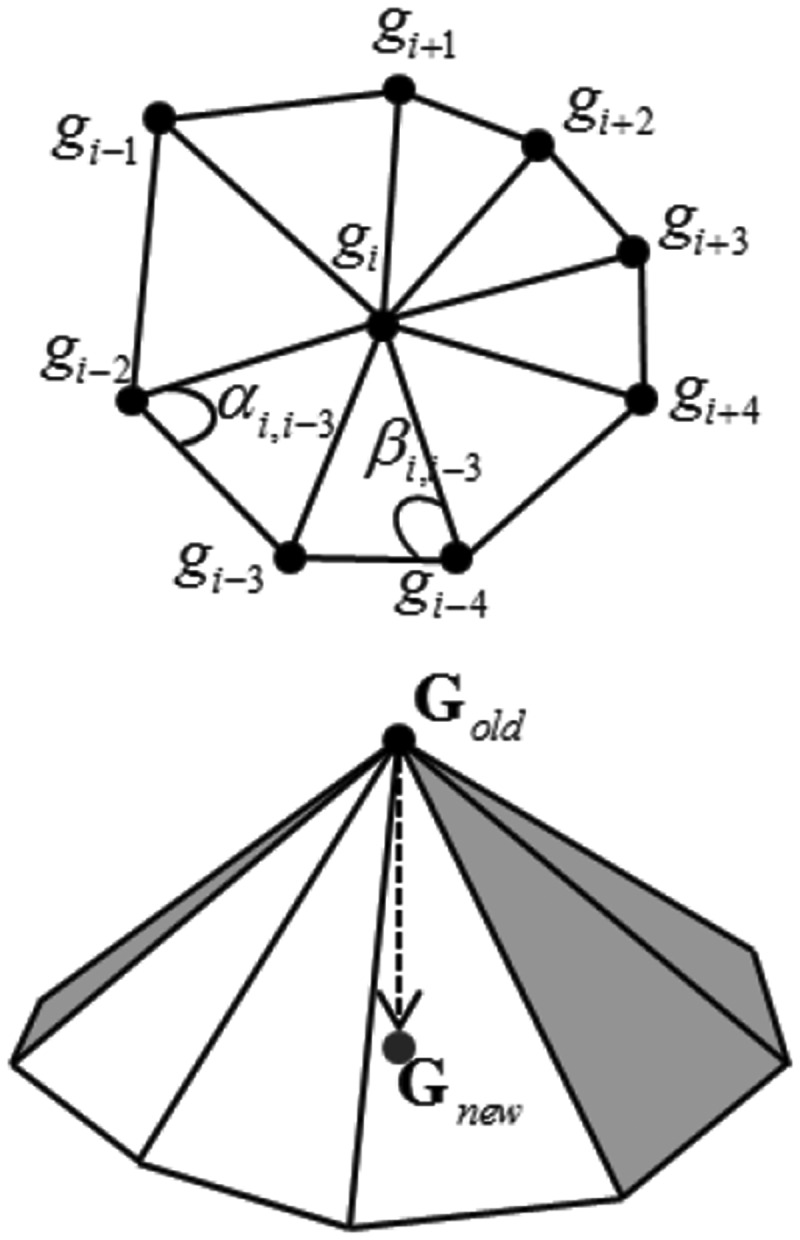 Figure 3.