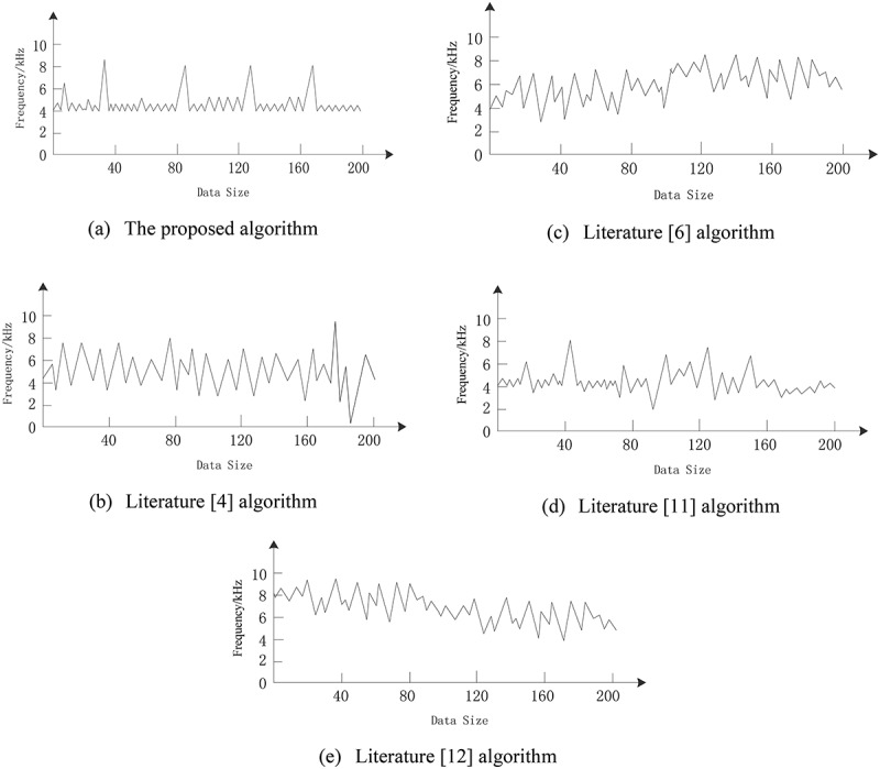 Figure 10.