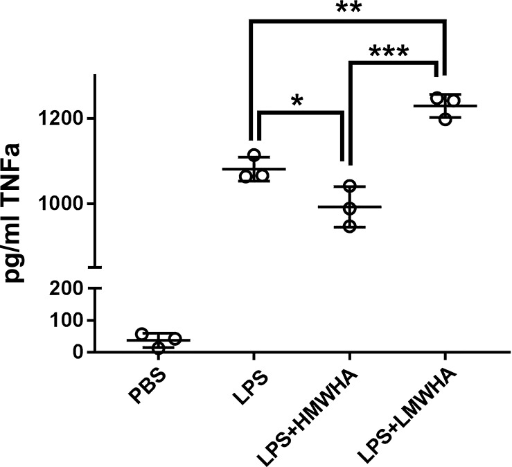 Fig. 9.