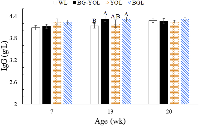 Figure 4