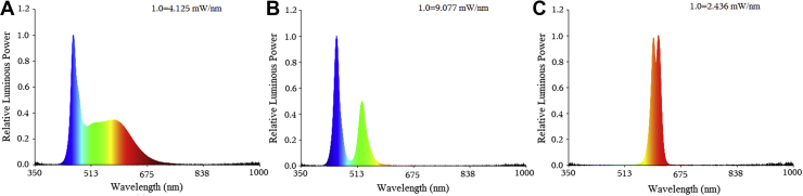 Figure 3