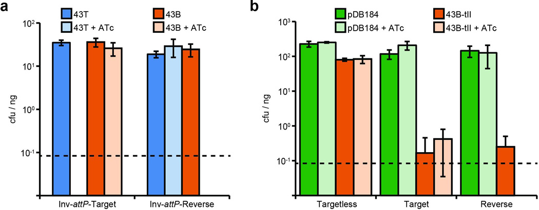 Extended Data Figure 7