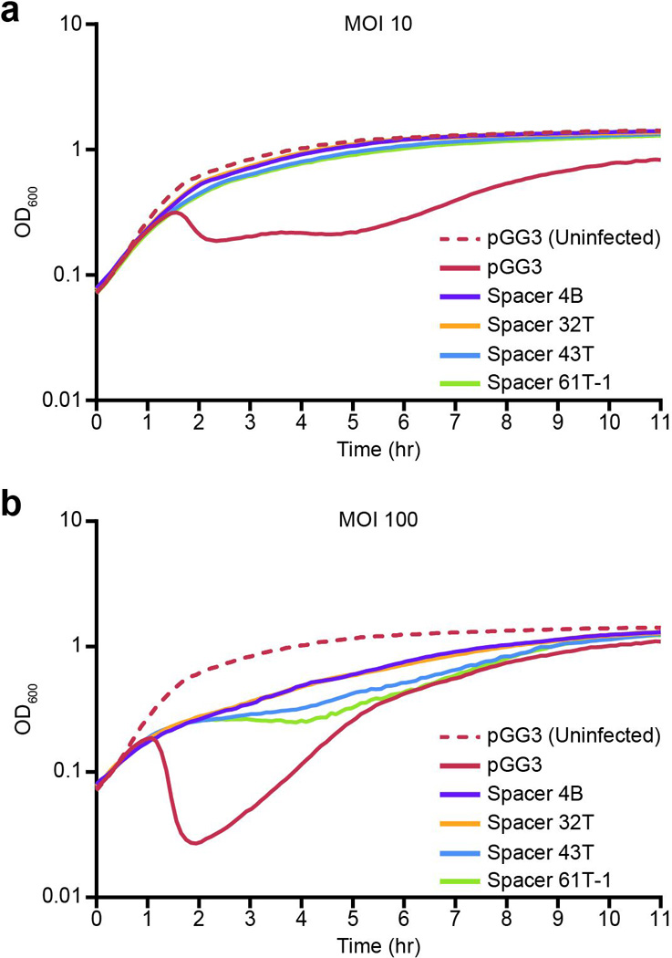 Extended Data Figure 8