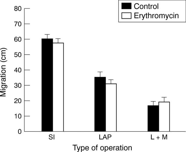 Figure 5  