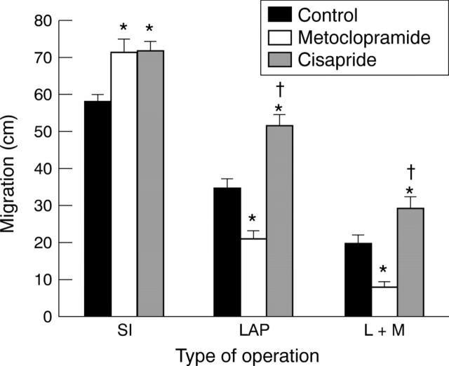 Figure 1  