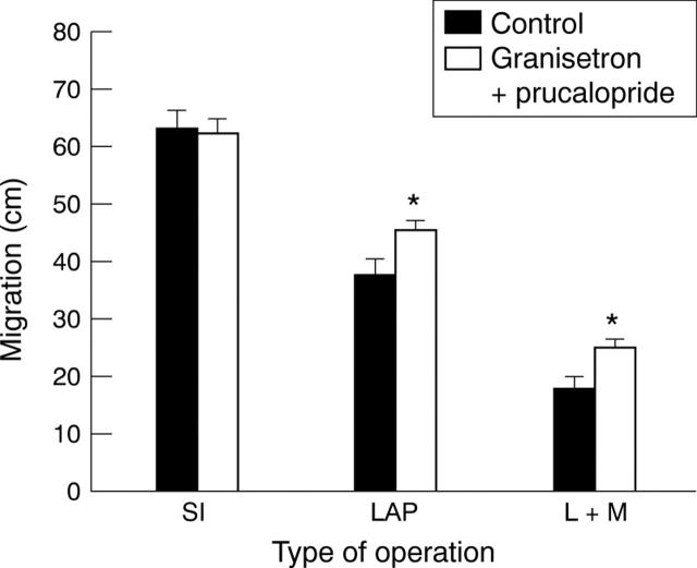 Figure 4  