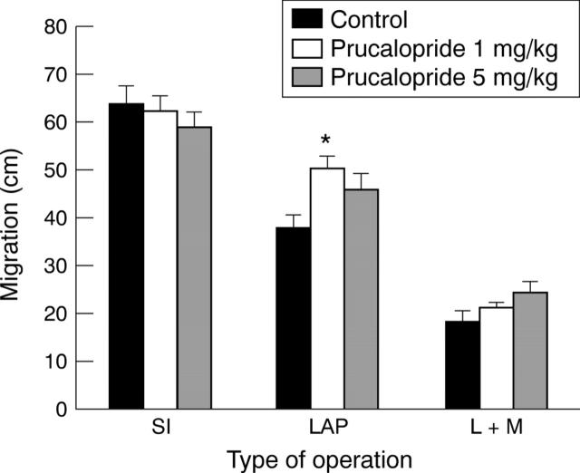 Figure 3  