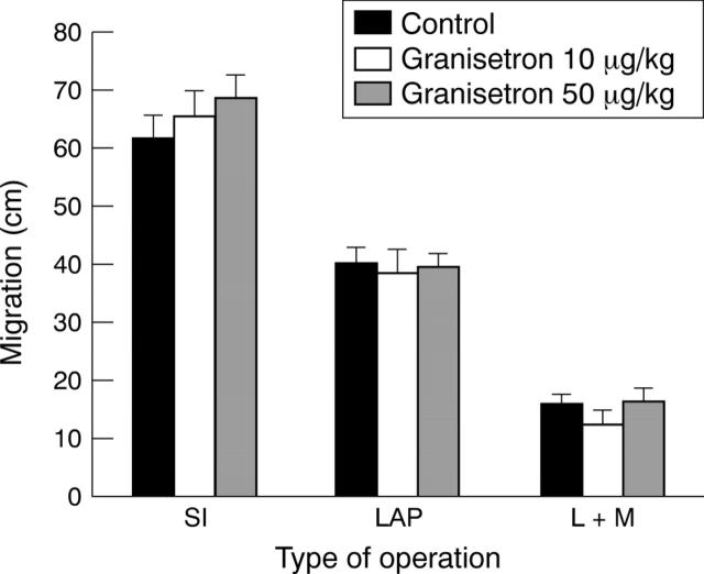 Figure 2  