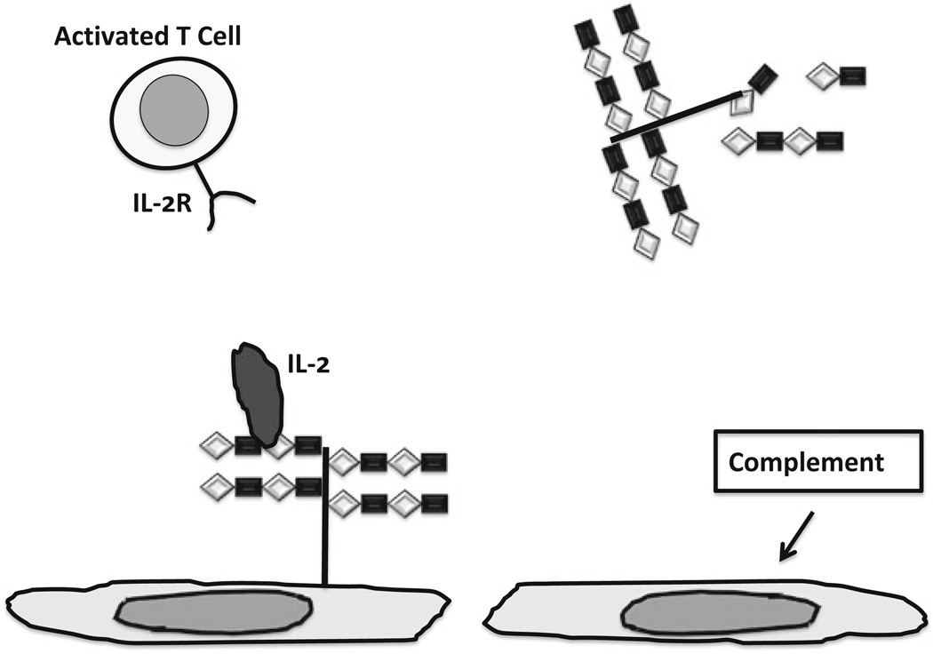 Fig. 8.3