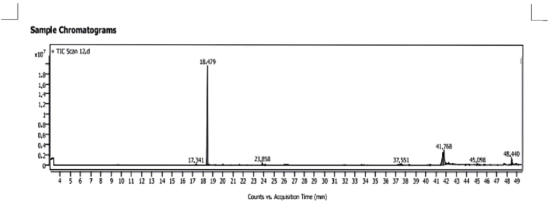 Fig. (1)