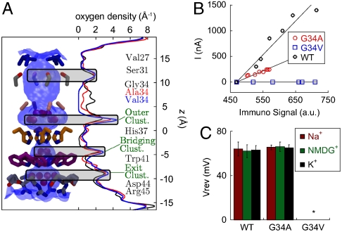 Fig. 4.