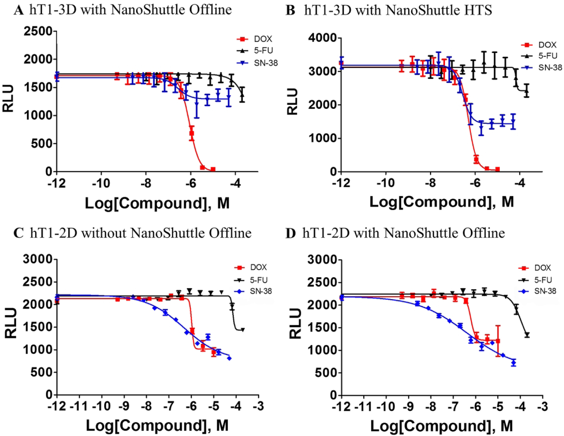 Figure 6.