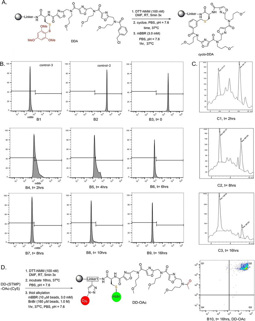 Figure 2.