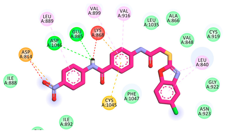 Figure 12