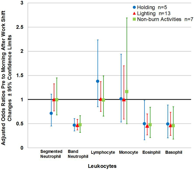 Figure 3 (b).