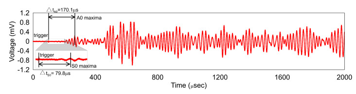 Figure 8