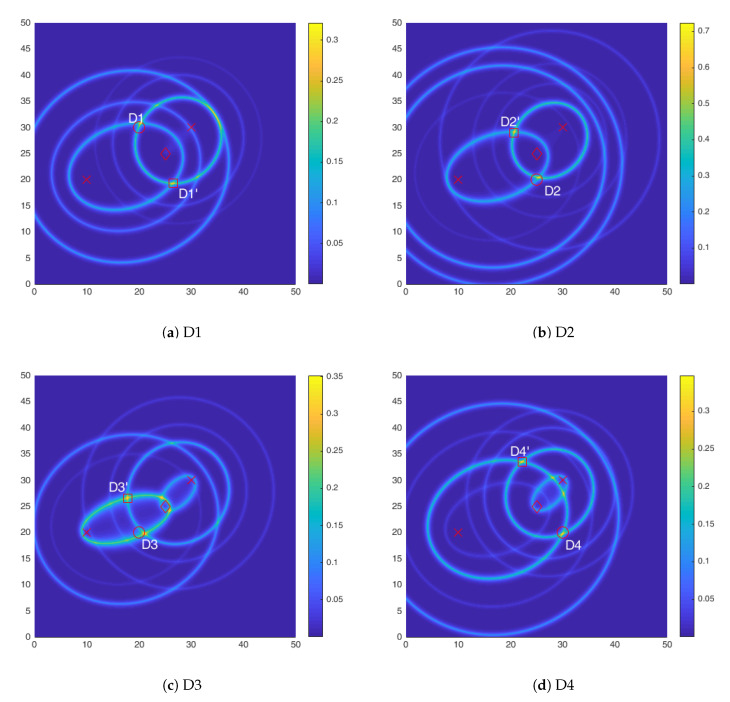 Figure 10