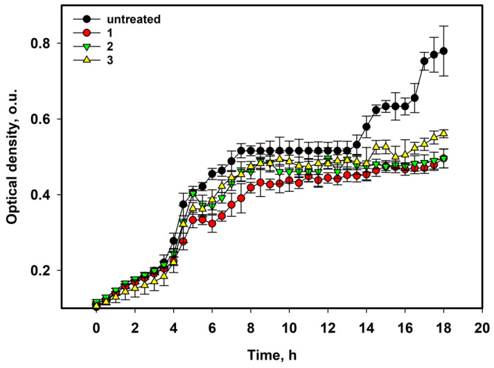 Figure 2