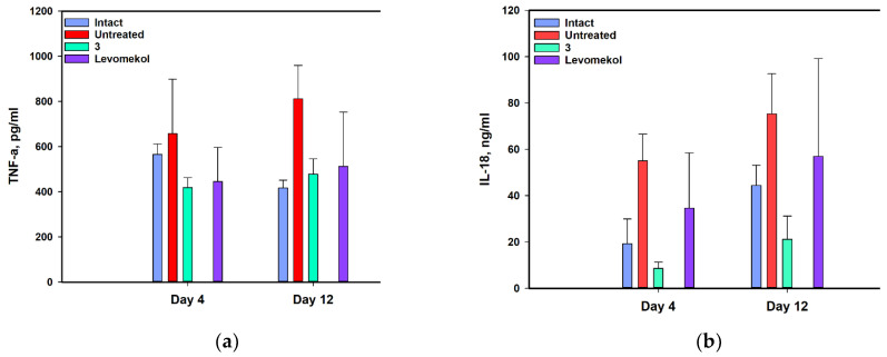 Figure 14