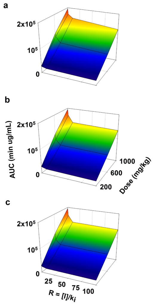 Fig. 8