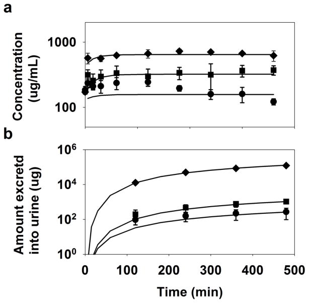 Fig. 9