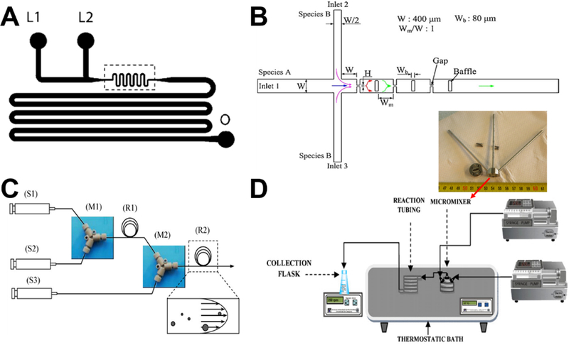 Figure 3.