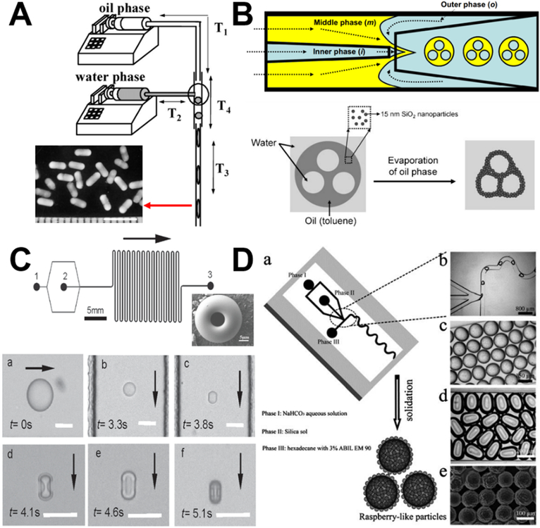 Figure 9.