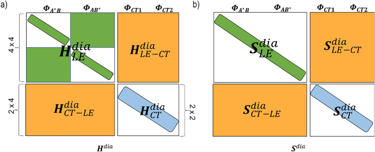 Fig. 3